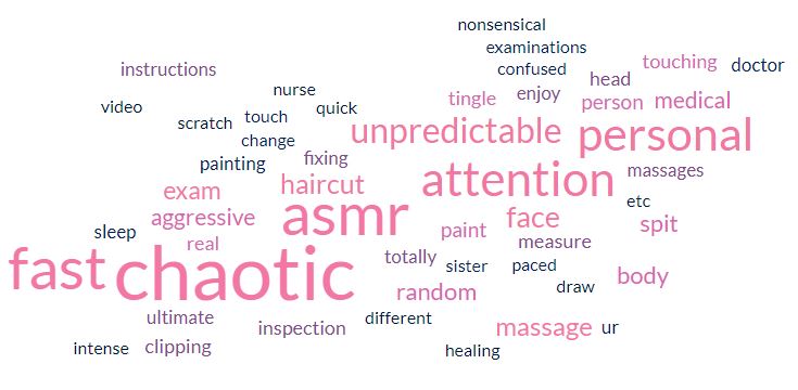 Miss Manganese ASMR Word Cloud of Triggers & ASMR Types